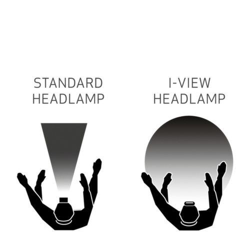 Scangrip Kopflampe I-VIEW Standard 9 L