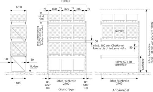 META Palettenregal MULTIPAL für Fässer und KTC/IBC