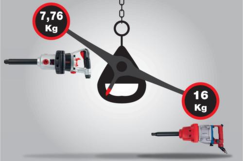 KS Tools 3/4" superMONSTER Hochleistungs-Druckluft-Schlagschrauber