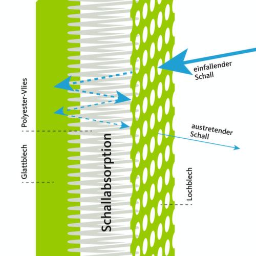 Akustik-Stellwand Mobil Anbauelement, Höhe x Breite 2500 x 1000 mm, Wand RAL7037 Staubgrau