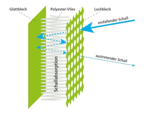 Akustik-Stellwand Mobil Anbauelement, Höhe x Breite 2500 x 1000 mm, Wand RAL7037 Staubgrau