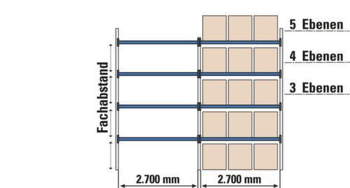 Rayonnage à palettes