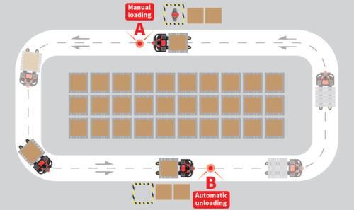 EP Transpalette électrique autonome