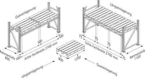 META Rayonnage à palettes MULTIPAL