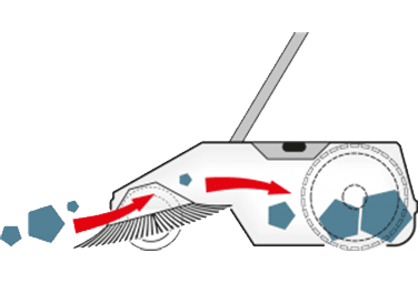 Tellerbesen Kehrsystem einer Kehrmaschine zur Aufnahme von Schmutz