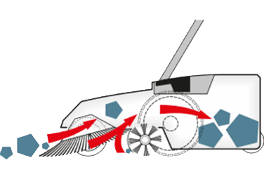 Tellerbesen Turbo Kehrsystem zur effizienten Reinigung von Böden