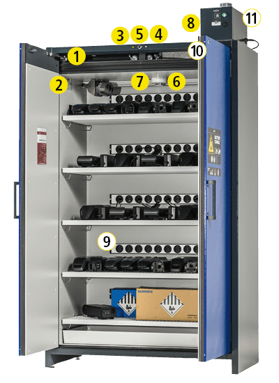 Lithium-Ionen-Akku Sicherheitsschrank mit gekennzeichneten Komponenten wie Brandunterdrückungssystem, Rauchmelder und Temperaturüberwachung